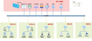 全面開發(fā)智慧景區(qū)系統(tǒng),如何實(shí)現(xiàn)
